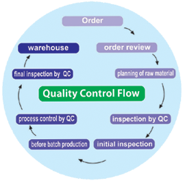 quality-control
