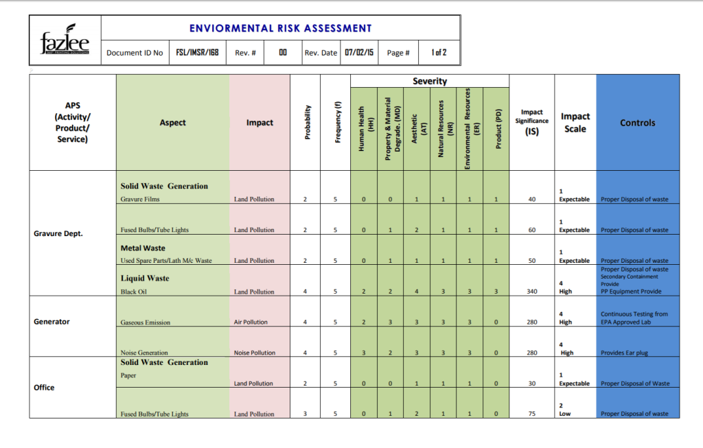 EMS Risk Assessment